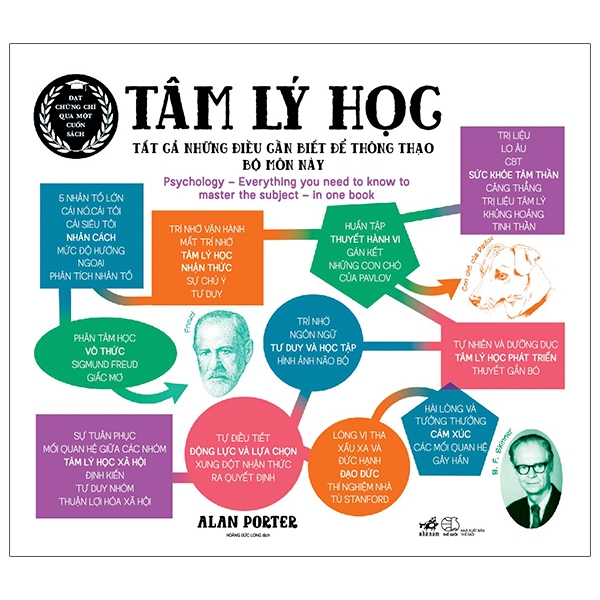 tâm lý học - tất cả những điều cần biết để thông thạo bộ môn này